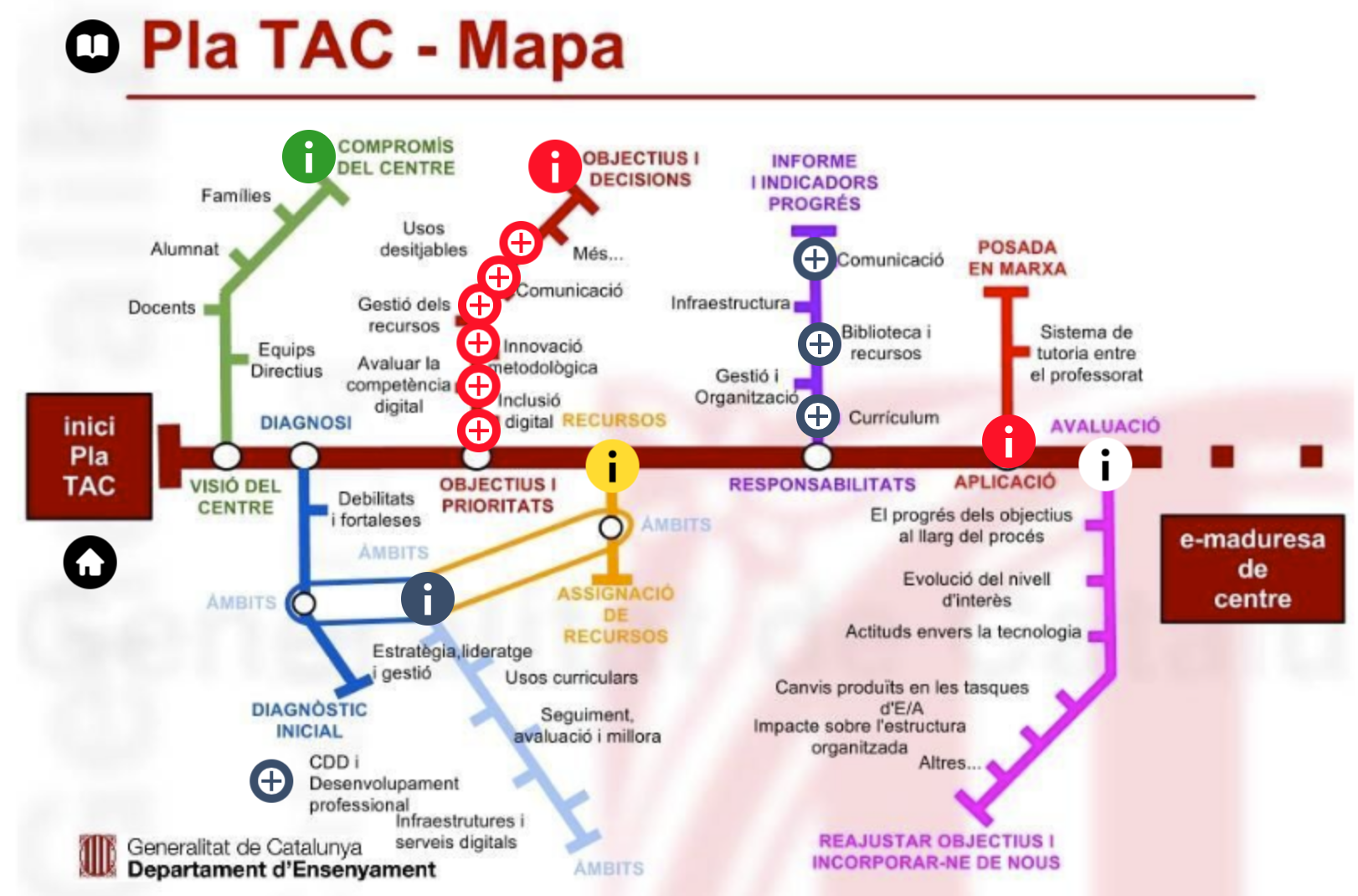 LKT PLAN ANALYSIS (ESCOLA SANT SALVADOR)
